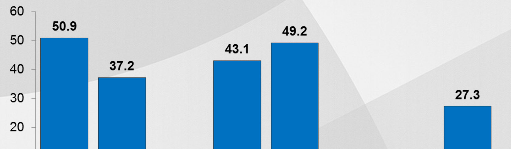 PeNSE - Principais Resultados Principais hábitos em saúde