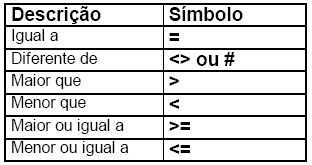 Com eles fazemos testes, comparações, que resultam em