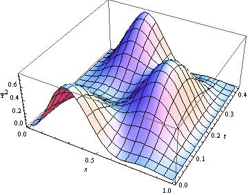 d 4h 3 h p m x s, d 3 4m que são fuções peródcas do empo. Na Fgura 5 represeam-se (11) ( x, ) e x (fazedo = = m = 1): x..15.1.5..5 1. 1.5. Fg. 5 Evolução emporal da fução desdade de probabldade e do valor médo da posção correspodees à fução de oda dada pela Eq.