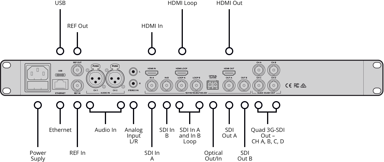 Saída de Vídeo Quad SDI 4 x BNC ( Canais A, B, C, D) - saída 3G SDI Quad Link de 10 bits quando o formato de exportação do processador é Ultra HD.