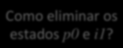 Exemplo Considere o AFD que reconhece a linguagem L = {w {a,b} * w