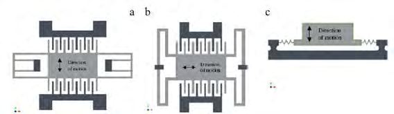2.6.1 Dispositivo de Captura de Energia Eletrostático Este método de captura se baseia na utilização de um capacitor variável.