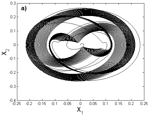 Figura 4.17 Com θ = 0.10 e Θ = 0.