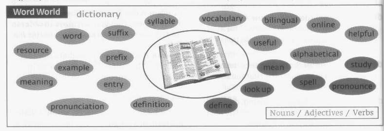 Consideramos o tipo de relação estabelecida entre o verbete e a seção como horizontal, pois, assim como ocorre com a seção Picture Dictionary, Word World é por nós compreendida como uma extensão do