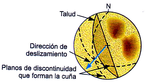 ψ> a>φ Ângulo de