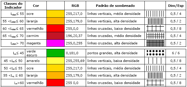 3.2.5 PEÇAS DESENHADAS E ESCRITAS A representação gráfica dos mapas de ruído obedecerá aos seguintes requisitos: em formato papel, a escala dos mapas de ruído deve ser igual ou superior a 1:25 000,