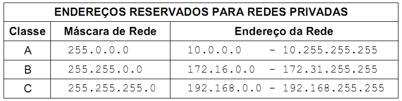 Endereços reservados