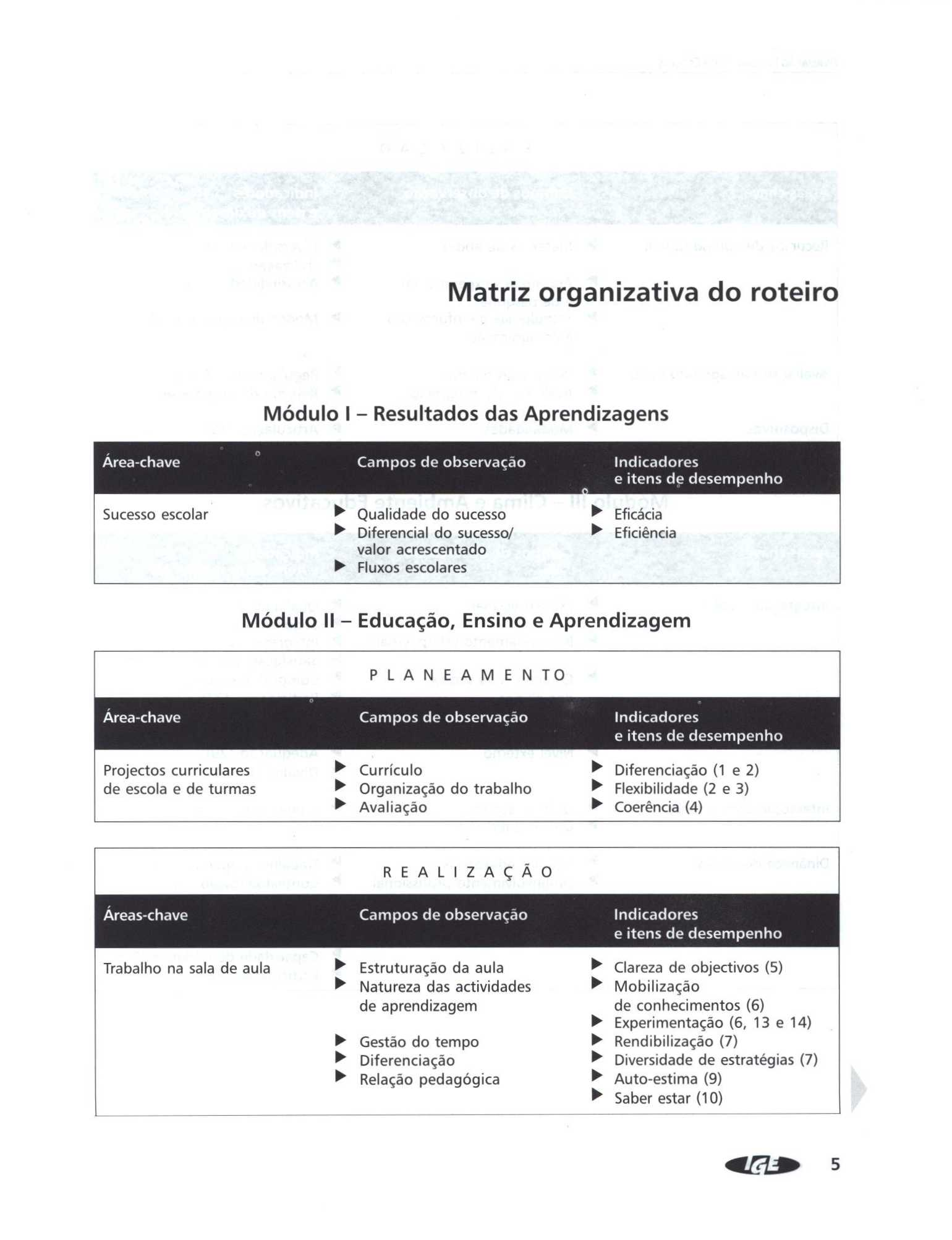 Matriz orgaizativa do roteiro Modulo I - Resultados das predizages rea-chave ampos de observa4ao Idicadores e ites dp desempeho Sucesso escolar Qualidade do sucesso Eficacia 01 iferecial do sucesso/