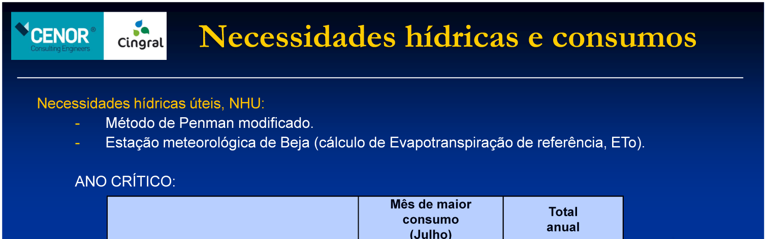 Necessidades hídricas e consumos Necessidades hídricas úteis, NHU: Método de Penman modificado.