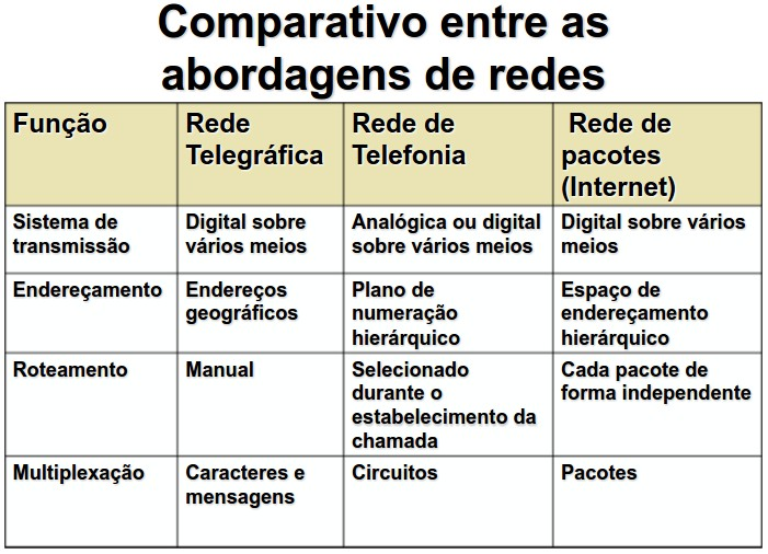 Camada Física Exemplos de