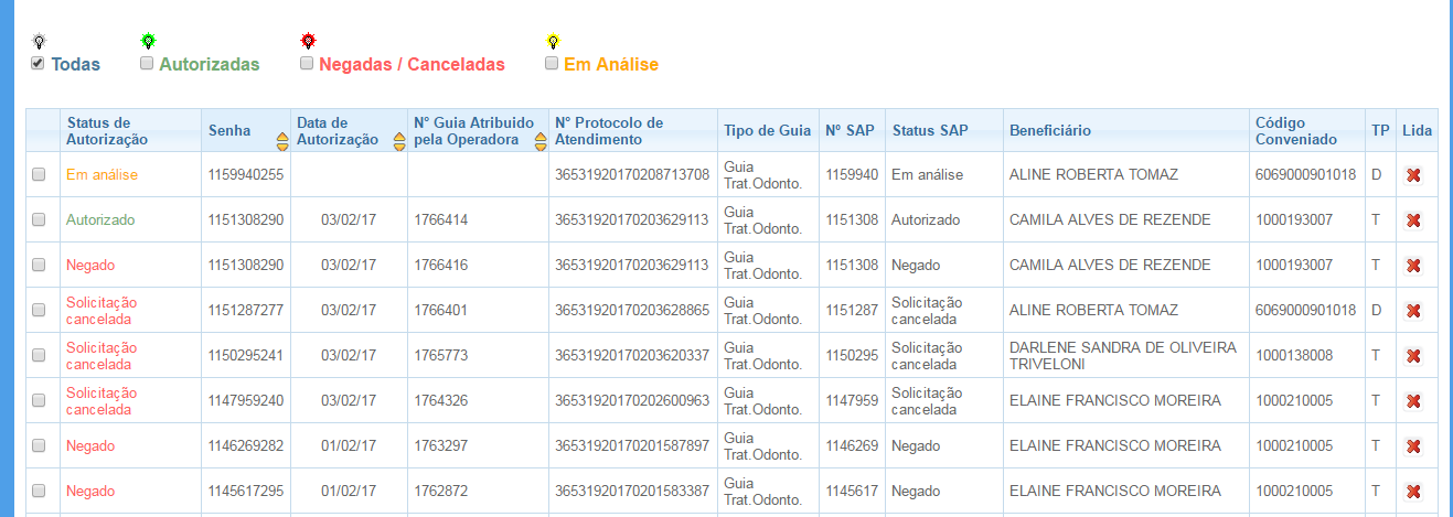 Status de Autorização: informa ao prestador se a guia foi Autorizada, Negada, Cancelada ou Em Análise; Senha: número da senha da guia do prestador; Data de Autorização: data em que a guia