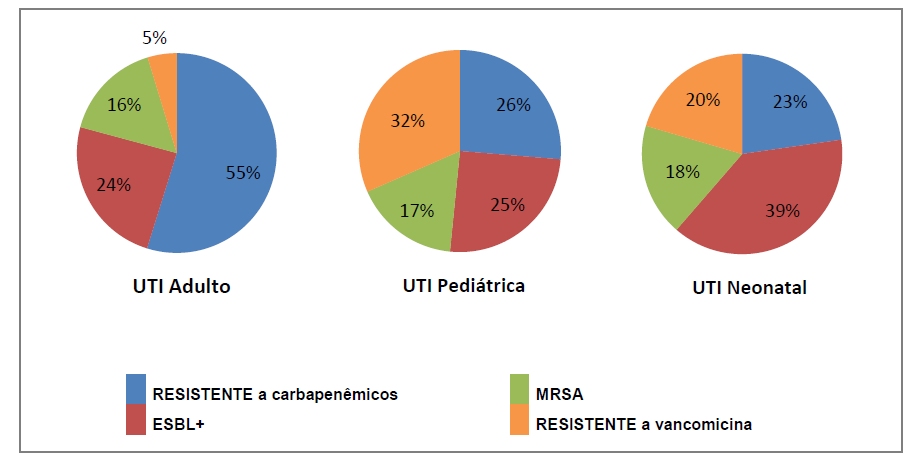 292 39,1 De 1000 a 1499g 54 52.072.218 21,5 De 1500 a 2499 g 64 78.339.859 15,1 Maior de 2500 g 106 80.232 13.