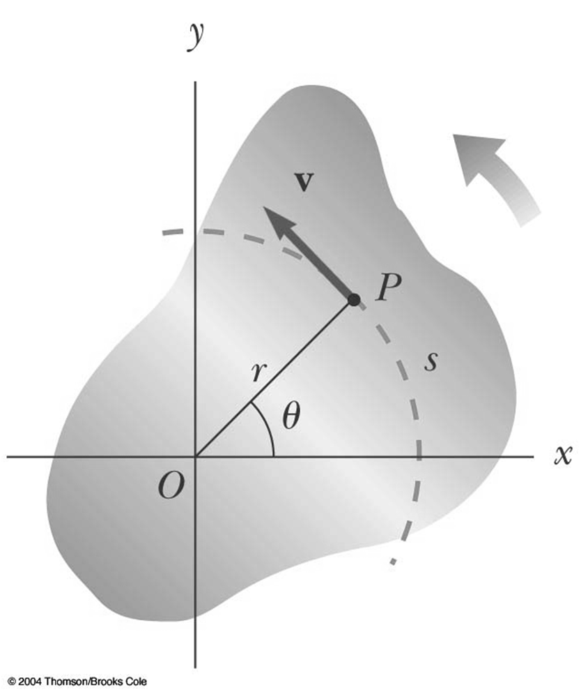 A velocidade linear é sempre tangente à trajectória