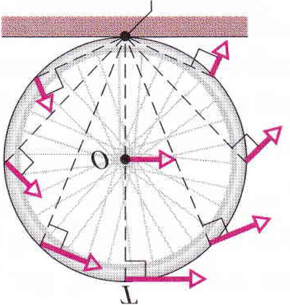 1.8. MOVIMENTO DE ROLAMENTO 71 mostra a Fig. 1.28. Eixo de rotação Figura 1.28: O rolamento pode ser visto como uma rotação pura, com velocidade angular ω, em torno de um eixo que sempre passa por P.