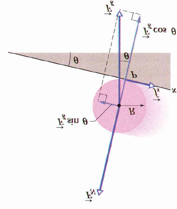 74 CAPÍTULO 1. ROTAÇÃO DE CORPOS RÍGIDOS (a) (b) cm Figura 1.29: (a) Uma roda rola horizontalmente sem deslizar com uma aceleração linear a cm.