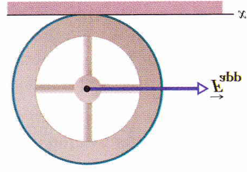 82 CAPÍTULO 1. ROTAÇÃO DE CORPOS RÍGIDOS Figura 1.33: Veja Exemplo 3. contanto da roda com a superfície. A roda tende a deslizar no sentido positivo do eixo x devido à força F app.