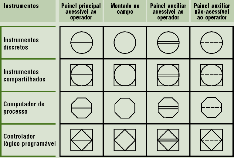 Símbolos de