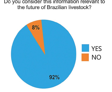 FÓRUM 2020 O FUTURO DO BRASIL