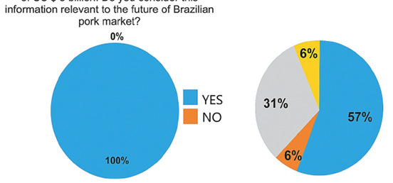 TheFuture of BrazilFMD free