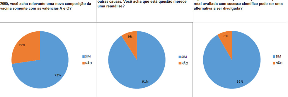 FÓRUM 2020 O FUTURO DO BRASIL SEM AFTOSA Forum 2020 TheFuture of BrazilFMD free Alguns dados