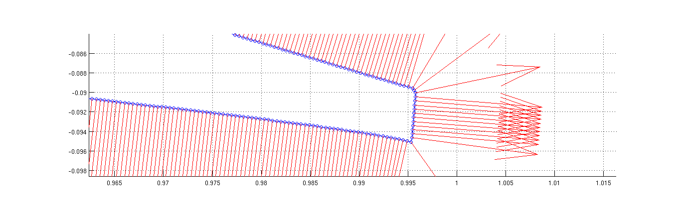 Figura 7-2: geometria do bgk-1 Para efeito de simulação numérica utilizando o VAT, o arquivo de pontos da geometria da Fig. 7.2 não é suficiente.