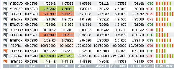 4.2.3 Data Valor: No menu data valor existem duas possibilidades: GTC: As ordens GTC (Good Til Cancel ou válido até cancelamento) são, conforme o nome indica, ordens validas até que estas sejam