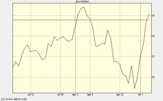 podem ser detectados e sugerir as situações mais previsíveis do mercado.