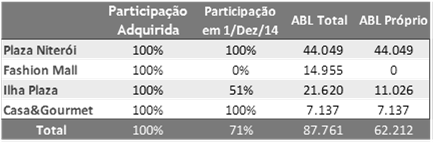 Niterói e um dos maiores do estado do Rio de Janeiro. Localizado estrategicamente na área central da cidade, próximo à estação das Barcas e dos terminais de ônibus da cidade.