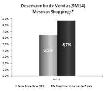 Qualificação de mix Ancoragem Fortalecimento de longo prazo dos ativos Maior landlord Benchmarks Experiência para as famílias Diferenciação Eficiência em custos condominiais Receitas