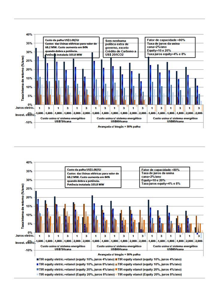 5 - USO DO RESÍDUO DO ETANOL EM GERAÇÃO ELETRICIDADE CONSIDERAÇÕES ECONÔMICAS PARA OTIMIZAÇÃO DE USINAS DE CANA PRODUZINDO ETANOL E BIOELETRICIDADE A Figura superior mostra valores considerando uma
