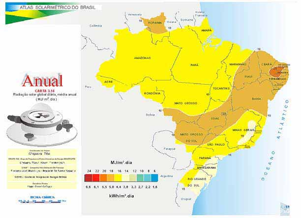 do Brsil UFPE