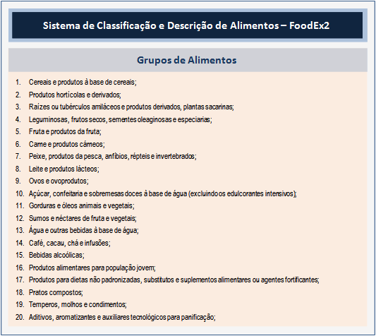 Sistema de classificação de alimentos 4.