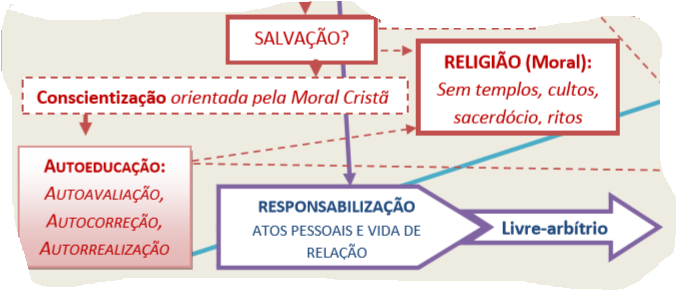 Salvação