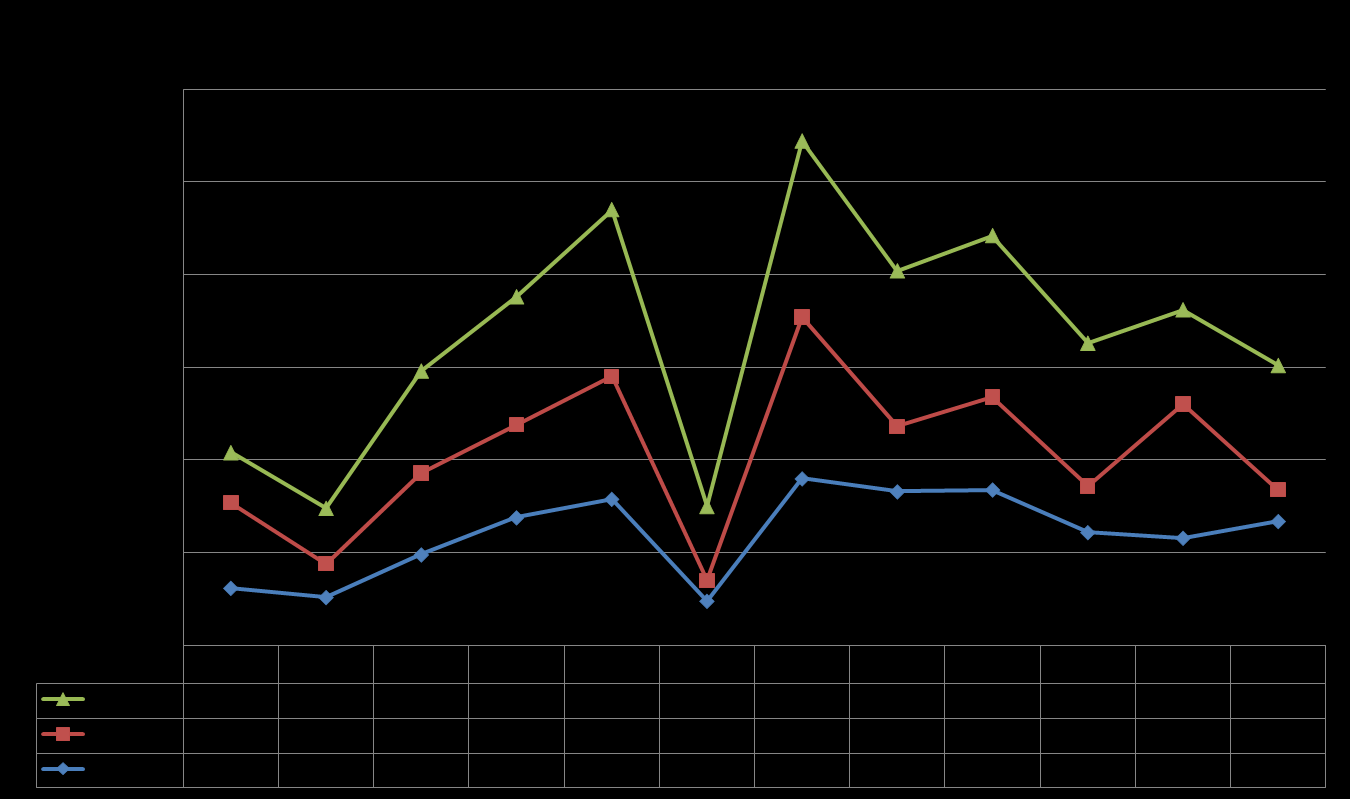 Pelos gráficos 4 a 7, apresentados no início do capítulo 6, percebe-se que existe uma forte influência de alguns informantes nos resultados gerais da amostra, como pode ser observado no gráfico 7,