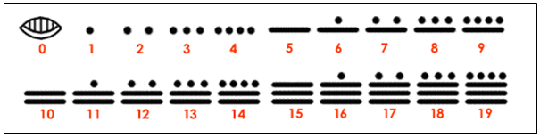 Figura 9: Sistema de Numeração Grego Fonte: http://www.google.com.br/imgres?imgurl Segundo Boyer (1996, p. 41), [.