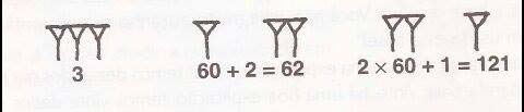 Figura 5: Sistema de Numeração Babilônico Fonte: Lellis e Imenes (1999). Acerca do sistema de numeração babilônico, Souza (2011, p. 07) afirma que: [.