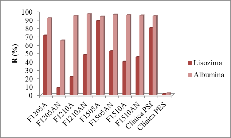 esperada da densificação da superfície interna, não observada na análise morfológica.