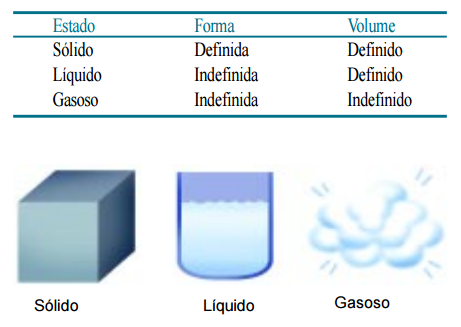 Hidrostática Aplicada Matéria (Instituto Mecânica dos