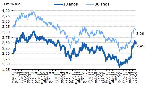 MERCADO DE ATIVOS PERSPECTIVAS Iniciamos um novo ano e é premente tentar enxergar o que deve acontecer com o mercado de ativos nos próximos meses.