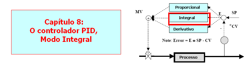 Característica de desempenho do circuito fechado no modo integral Conseguimos eliminar o