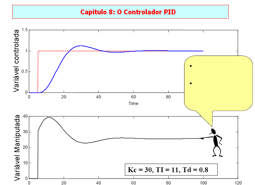 Essa é uma boa performance?