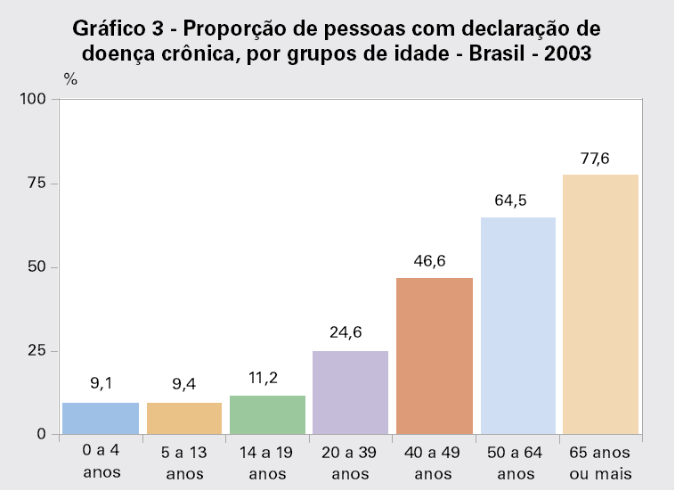 Proporção de pessoas com