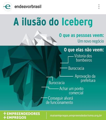 Ilustrações, gráficos e infográficos são ótimos também.