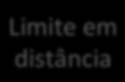 Viés de Malmquist inherente a todo levantamento limitado em fluxo Descoberto pelo Malmquist 1924 um conjunto de objetos selecionados por um limite de fluxo (magnitude