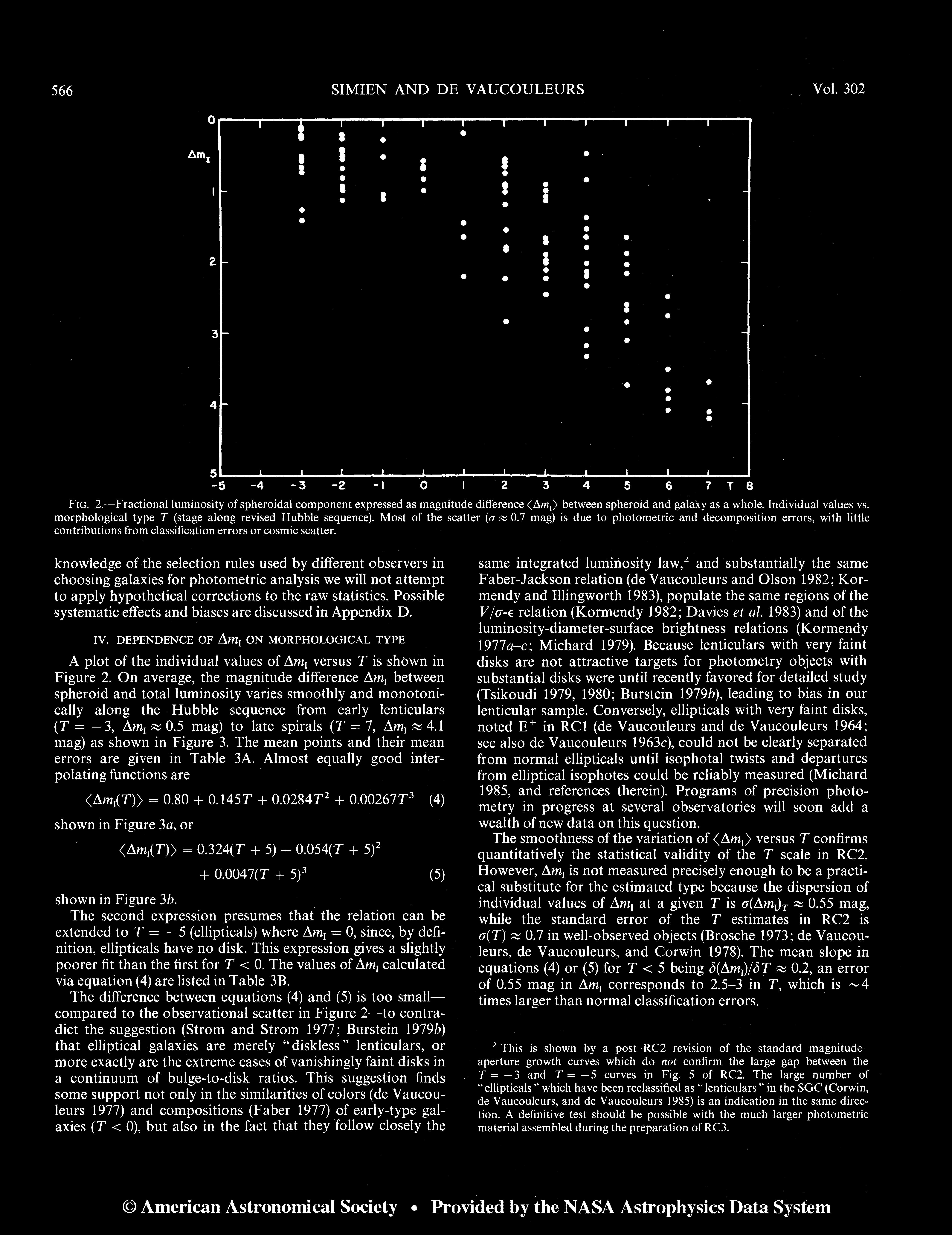 B/T Correlates with Hubble Type Proeminência do bojo com respeito à galáxia tota (B/T = bojo/total) bl Δm = diferença em mag entre esferoide e a galáxia