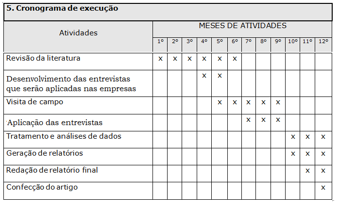 4. Estudo de caso Fonte: Pesquisa direta O estudo de caso foi realizado na Ribello Serralheria LTDA, ME.