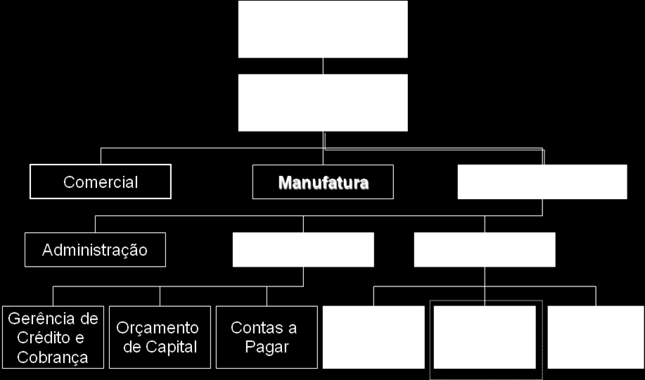 Pilares da contabilidade: Entidade contábil Uma pessoa para quem é mantida a contabilidade. Sócios e Empresa são pessoas distintas.