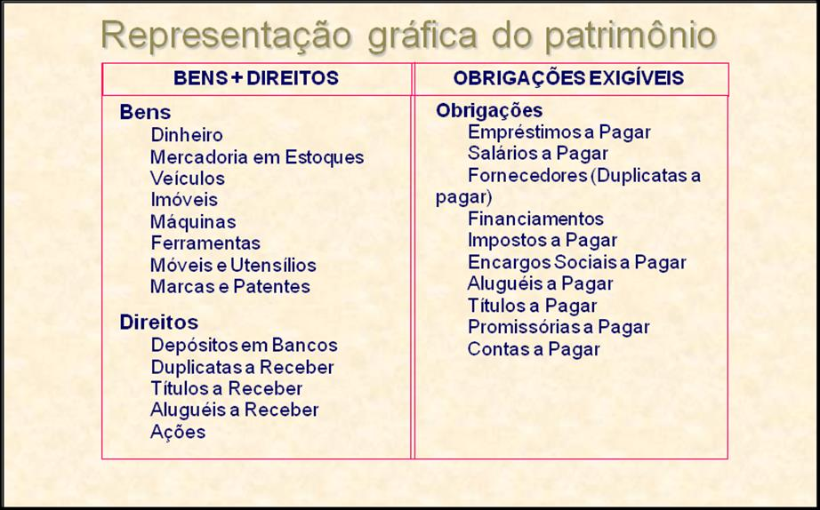 8 O PL também figura no lado do Passivo em virtude de o capital, reservas, etc.