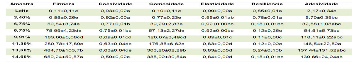 3. RESULTADOS E DISCUSSÃO 3.