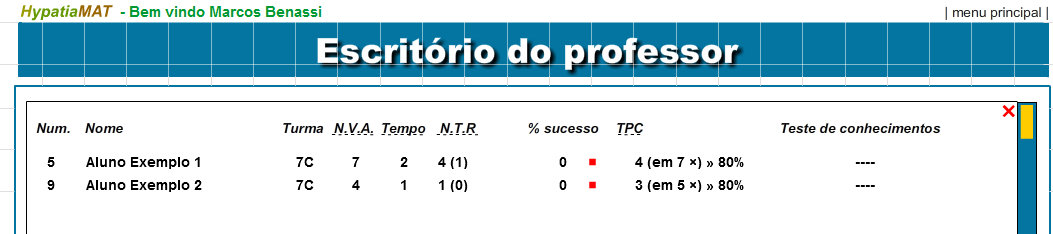 pelos alunos, o número de tentativas para o realizar e a percentagem global de respostas corretas.